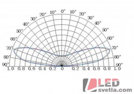 LED modul 1x2835, 170°, 12V, 0,72W/ks, IP65, CW (studená bílá)