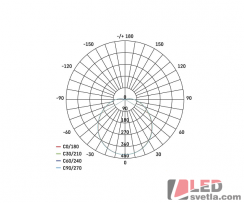 Svítidlo kulaté, 360mm, 18W, 1530lm, IP44, PW (neutrální bílá)