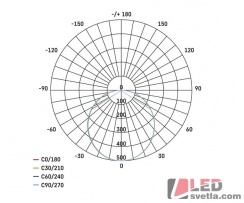 Svítidlo čtverec 280x280mm, DORI 18W, 1550lm, IP54, PW (neutrální bílá)