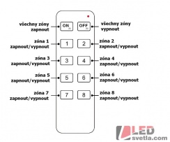 Ovladač pro LED pásky Dimm 8KR,  RF 8 kanálový