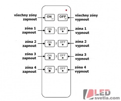 Ovladač pro LED pásky Dimm 4KL,  RF 4 kanálový