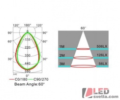 Žárovka GU10, 230V, 7,5W, 710lm, 60°, CW (studená bílá)