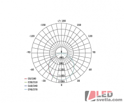 LED panel 600x600mm, 48W, 5100lm, IP65, PW (neutrální bílá)