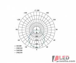 Reflektor LED TAMBO, 20W, 1600lm, IP65, PW (neutrální bílá)