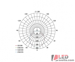 Reflektor LED TAMBO, 10W, 800lm, IP65, PW (neutrální bílá)