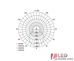 Reflektor LED TAMBO, 50W, 4000lm, IP65, PW (neutrální bílá)