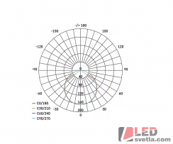 Svítidlo kulaté 120mm, 6W, 230V, nestmívatelné, WW (teplá bílá)