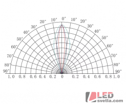 LED modul 1x2835, 10*60°, 12V, 1,32W/ks, IP65, stmívatelný, CW (studená bílá)  4323-1060