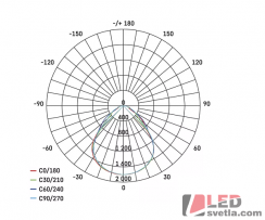 LED panel 600x600mm, 40W, MAXXO, UGR, WW (teplá bílá)