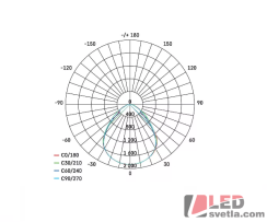 LED panel 600x600mm, 40W, MAXXO, UGR, PW (neutrální bílá)