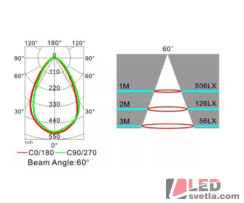 Žárovka GU10, 7,5W, 390°, DIM, stmívatelná, WW (teplá bílá)