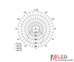 Svítidlo kulaté 330mm, TORI 24W, 2050lm, IP54, WW (teplá bílá)