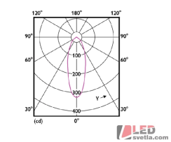 Žárovka G4, 3W, 12V, 180lm, 180°, WW (teplá bílá)