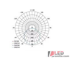 Svítidlo čtverec 330x330mm, TORI 24W, 2400lm, IP54, PW (neutrální bílá)