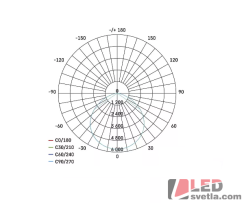 Svítidlo průmyslové HIGHBAY ASTER, 230V, 100W, IP65, PW (neutrální bílá)