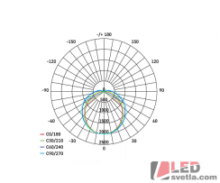 Svítidlo prachotěsné PROFI+, 37W, IP66, 1220x85x80mm, PW (neutrální bílá)