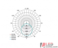 Reflektor LED, 230V, 21W, 1900lm, IP44, s držákem, PW (neutrální bílá)