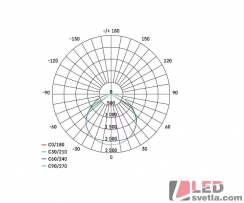 Reflektor LED, INOVO, 100W, 11000lm, IP65, antracit, PW (neutrální bílá)