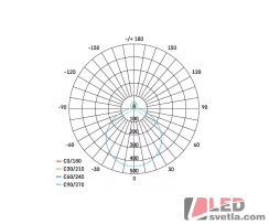 Svítidlo kulaté ILVI, 30W, 400mm, IP20, CCT (volitelná barva světla)