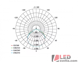 Reflektor LED, INOVO, 20W, 2200lm, IP65, antracit, PW (neutrální bílá)