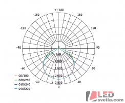 Reflektor LED, INOVO, 50W, 5500lm, IP65, antracit, PW (neutrální bílá)
