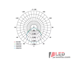Reflektor LED, INOVO PIR, 20W, 2200lm, IP65, antracit, PW (neutrální bílá)