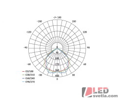 Reflektor LED, PROFI, 10W, 1000lm, IP44, PIR, PW (neutrální bílá)