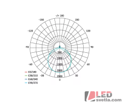 Svítidlo obdélník 884x583x64mm, ALVI, 72W, 250-6500lm, CCT (nastavitelná barva světla)