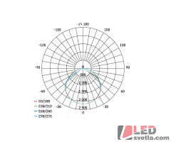 Reflektor LED, INOVO, 200W, 22000lm, IP65, antracit, PW (neutrální bílá)