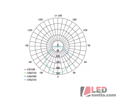 Svítidlo kulaté 120mm, NEXXO, bílé, 7,6W, 680lm, CCT (nastavitelná barva světla)