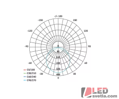 Svítidlo kulaté 170mm, NEXXO, bílé, 12,5W, 1100lm, CCT (nastavitelná barva světla)