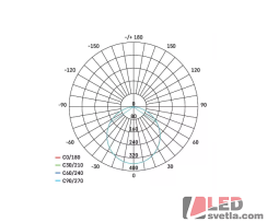 Svítidlo kulaté 170mm, NEXXO, černé, 12,5W, 1100lm, CCT (nastavitelná barva světla)