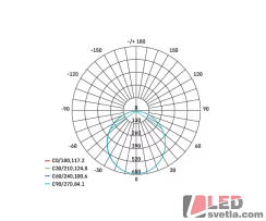 Svítidlo kulaté 300mm, NEXXO, černé, 28,5W, 2700lm, CCT (nastavitelná barva světla)