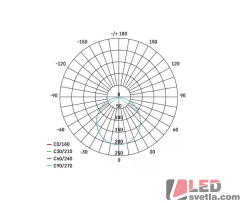 Svítidlo čtverec 120mm, NEXXO, bílé, 7,6W, 680lm, CCT (nastavitelná barva světla)