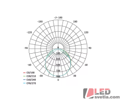 Svítidlo čtverec 300mm, NEXXO, bílé, 28,5W, 2700lm, CCT (nastavitelná barva světla)