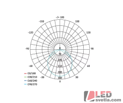 Svítidlo kulaté 170mm, NEXXO, bílé, 12,5W, 1050lm, PW (neutrální bílá)