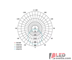 Svítidlo kulaté 170mm, NEXXO, bílé, 12,5W, 1000lm, WW (teplá bílá)