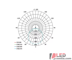 Svítidlo kulaté 225mm, NEXXO, bílé, 18W, 1600lm, WW (teplá bílá)