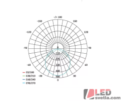 Svítidlo kulaté 225mm, NEXXO, bílé, 18W, 1600lm, PW (neutrální bílá)