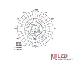 Svítidlo kulaté 300mm, NEXXO, bílé, 25W, 2100lm, PW (neutrální bílá)