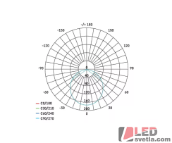 Svítidlo kulaté 120mm, NEXXO, černé, 7W, 480lm, CCT (nastavitelná barva světla)