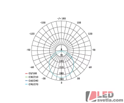 Svítidlo kulaté 170mm, NEXXO, černé, 12,5W, 1050lm, CCT (nastavitelná barva světla)