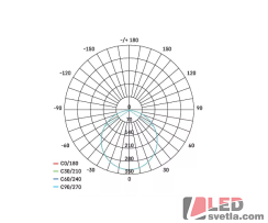 Svítidlo čtverec 170mm, NEXXO, bílé, 12,5W, 1050lm, PW (neutrální bílá)