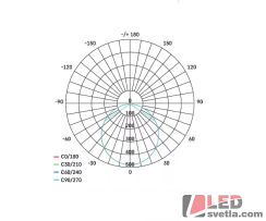 Svítidlo čtverec 225mm, NEXXO, bílé, 18W, 1600lm, PW (neutrální bílá)