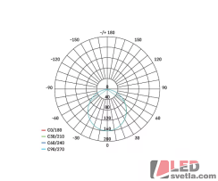 Svítidlo čtverec 120mm, NEXXO, černé, 7W, 480lm, CCT (nastavitelná barva světla)