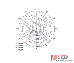 Reflektor LED, INOVO, 150W, 16500lm, IP65, antracit, PW (neutrální bílá)
