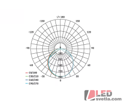 LED lineární svítidlo ORTO, 19W, 2000lm, PW (neutrální bílá)