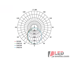 LED lineární svítidlo ORTO, 38W, 4200lm, PW (neutrální bílá)