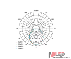 LED lineární svítidlo ORTO TCON, 12W, 1200lm, PW (neutrální bílá)