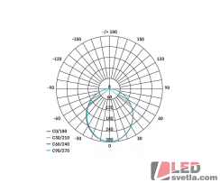 LED lineární svítidlo ORTO LCON, 8W, 800lm, PW (neutrální bílá)